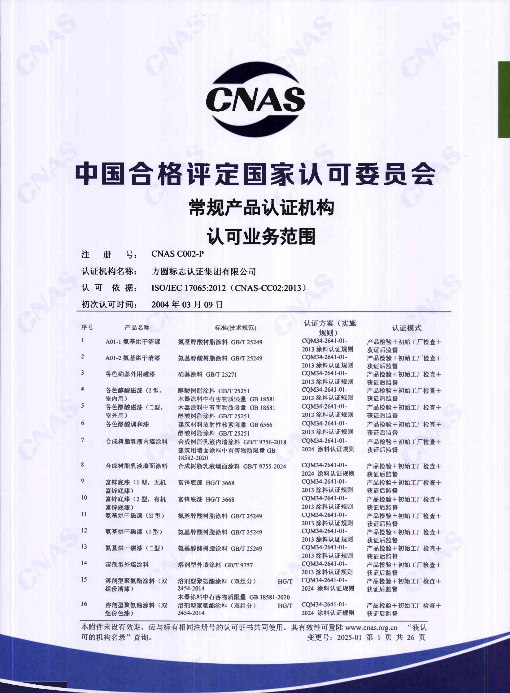 产品关键场所（中文）00